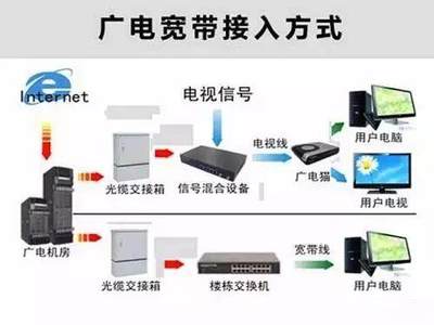 運(yùn)營商寬帶爭(zhēng)奪戰(zhàn)愈演愈烈,誰將成為最大贏家?