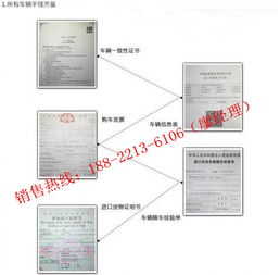 【美規(guī)路虎攬勝運動版3.0多少錢 配置參數_天津平行路通優(yōu)惠促銷】 - 網上車市