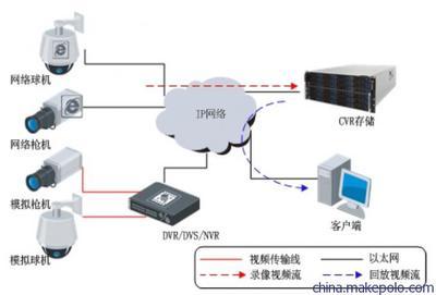 【供應(yīng)DS-A1224R 網(wǎng)絡(luò)存儲設(shè)備】價(jià)格,廠家,圖片,網(wǎng)絡(luò)存儲,廣州曹易智能科技-