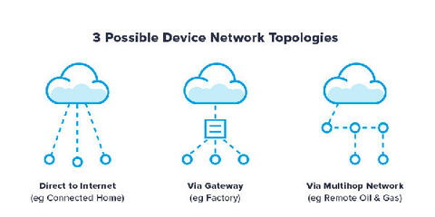 完全的物聯(lián)網(wǎng)世界:一個(gè)并不存在的世界 | 趨勢網(wǎng)