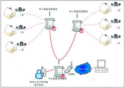 網(wǎng)絡(luò)營銷燈飾行業(yè)的一個宣傳新起點(diǎn)