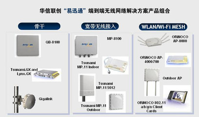 華信聯(lián)創(chuàng)攜手Proxim，共推易迅通無線解決方案驅(qū)動網(wǎng)絡(luò)設(shè)備銷售