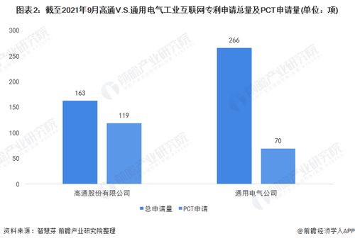 高通與通用電氣工業互聯網技術布局全對比 誰將主導未來智造？